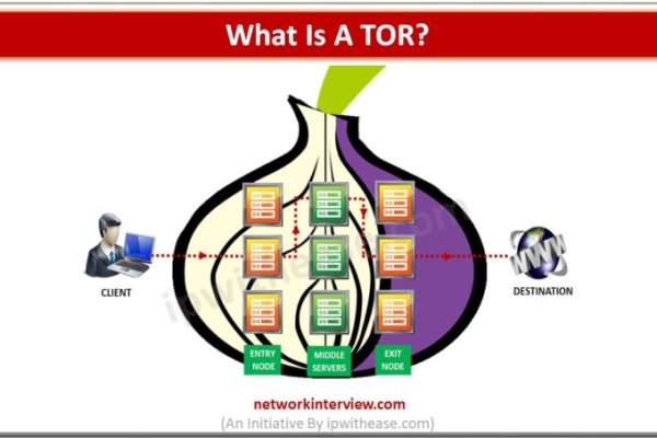 Kraken darknet kraken darknet 2n com
